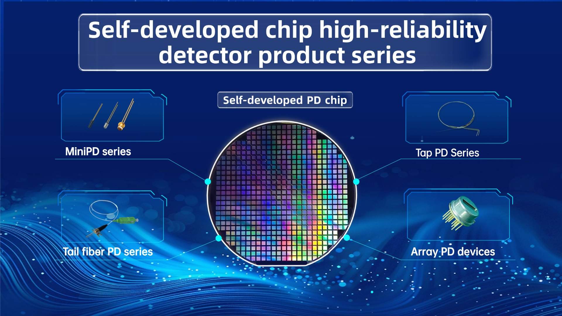 SAN-U Optronics: Self-developed chip mass production and sales of detection device series products reach a new high！
